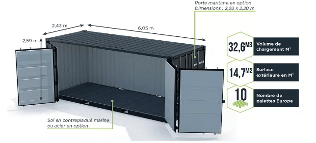 Comparaison des différentes tailles de boxes de stockage avec des exemples d'objets stockés